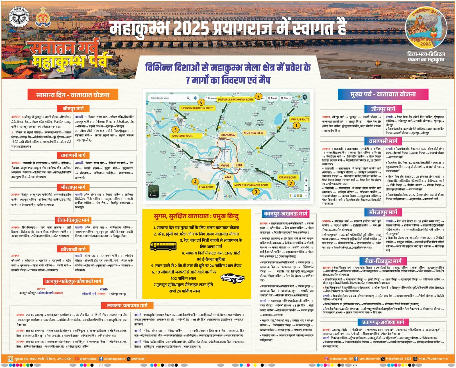 MAHAKUMBH 2025